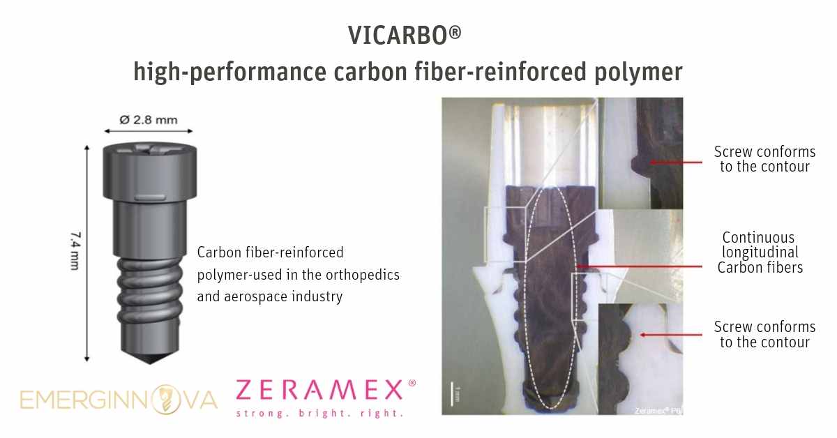 ZERAMEX Vicarbo Screw